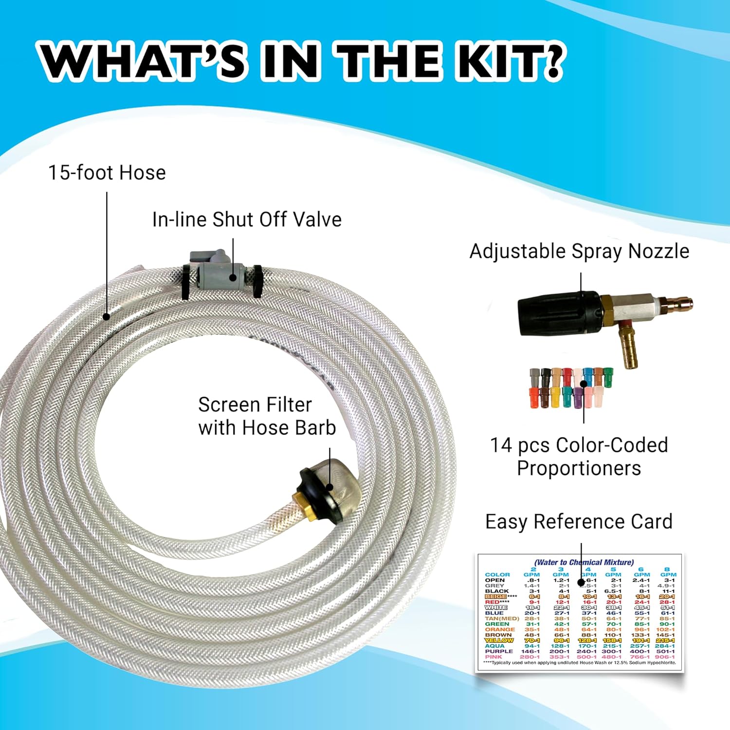 X-Jet M5#13 Kit | 4-4.5 GPM | Adjustable Long-Range External Injection Variable Pressure Washing Nozzle | Perfect for Washing Residential & Commercial Properties from the Ground | W/ 2000 to 4500 PSI