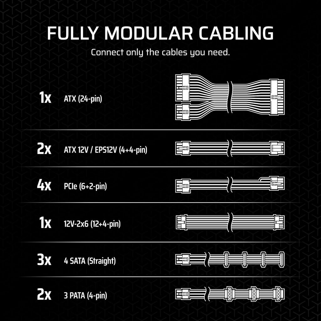 CORSAIR RM1000x ATX 3.1 PCIe 5.1 Ready Fully Modular 1000W Power Supply – Low-Noise, Cybenetics Gold Efficiency, Native 12V-2x6 Connector – Black
