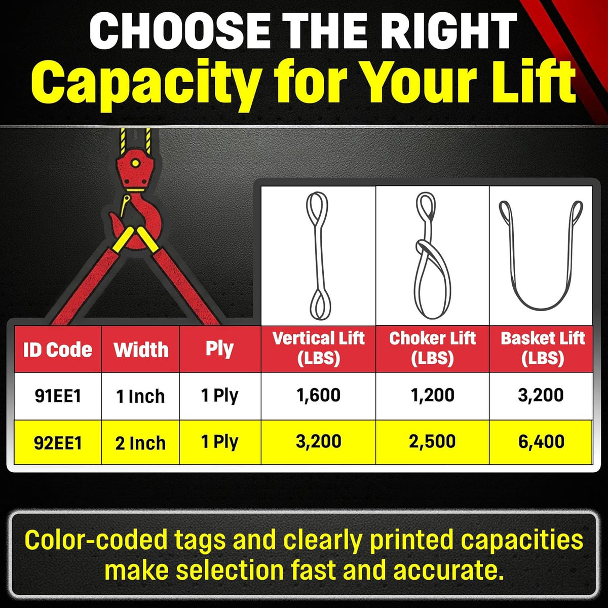 DD Sling 2 Inch x 4 Foot Nylon Lifting Sling – USA Made, 3,200 lb Vertical, 2,500 lb Choker, 6,400 lb Basket – 1-Ply Heavy Duty 900 Webbing, Type 3 Flat Eye & Eye Sling