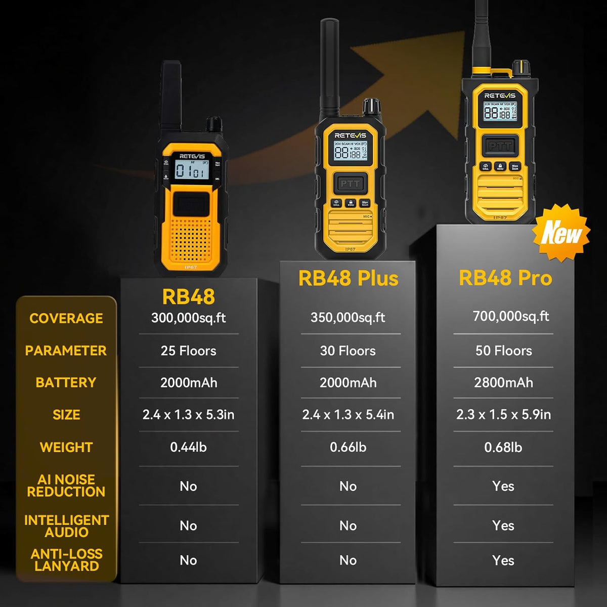 Retevis RB48 Plus Walkie Talkies Long Range, IP67 Waterproof Heavy Duty GMRS Two Way Radios, NOAA, USB-C Rechargeable, Vibration Alert, Emergency 2 Way Radios, for Off-Roading Hunting(2 Pack)