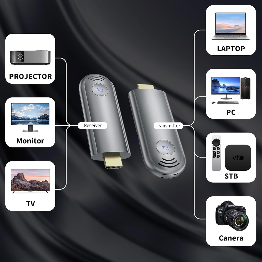TPUFO Wireless HDMI Transmitter and Receiver, Plug & Play Portable 2.4G/5G Wireless HDMI Extender Kit for Streaming Video and Audio to Monitor from Laptop/PC/TV Box/Projector