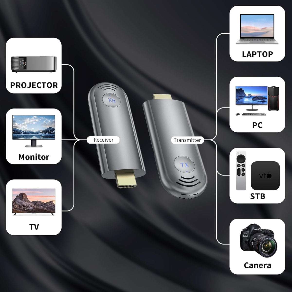 TPUFO Wireless HDMI Transmitter and Receiver, Plug & Play Portable 2.4G/5G Wireless HDMI Extender Kit for Streaming Video and Audio to Monitor from Laptop/PC/TV Box/Projector
