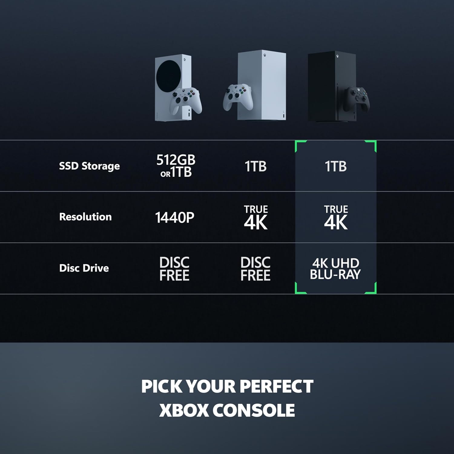 Xbox Series X - Gaming Console - 1TB SSD - Includes Wireless Controller - 4K Gaming - 120FPS - Carbon Black