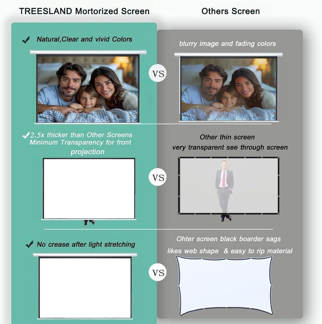 120" Motorized Projector Screen, Electric 4:3 Projector Screen with Remote Control, Indoor/Outdoor HD Movie Screen, Wall/Ceiling Mounted, Perfect for Home Office Theater TV, White