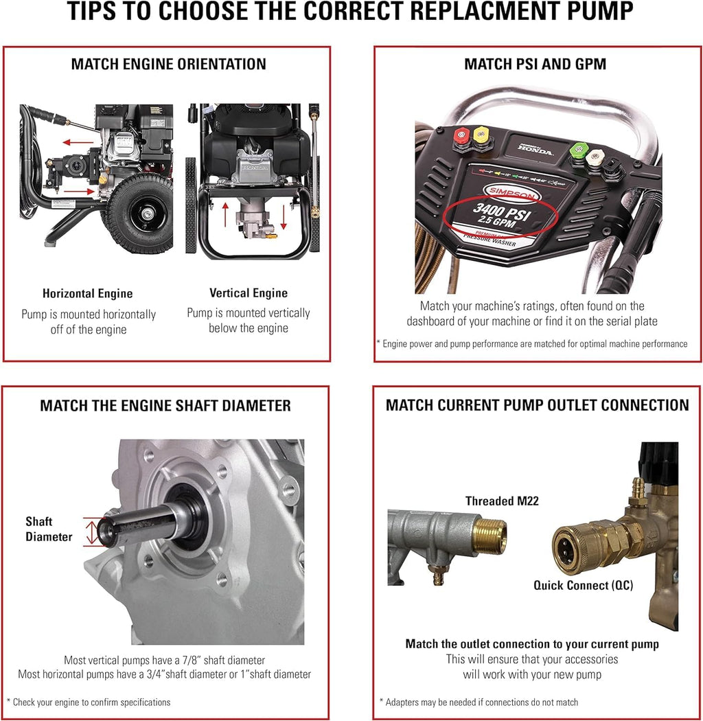OEM Technologies 90029 Replacement Pressure Washer Pump Kit, 3400 PSI, 2.5 GPM, 3/4" Shaft, Includes Hardware and Siphon Tube, for Residential and Industrial Gas Powered Machines