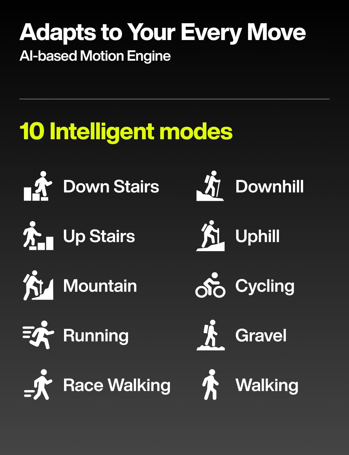 Hypershell X Pro Exoskeleton, Leg Strength with 800W Output, 17.5km Battery Range, 10 Intelligent Modes, AI-Powered Wearable Exoskeleton for Daily Activities, Walking, Hiking, 2 Batteries, No Charger