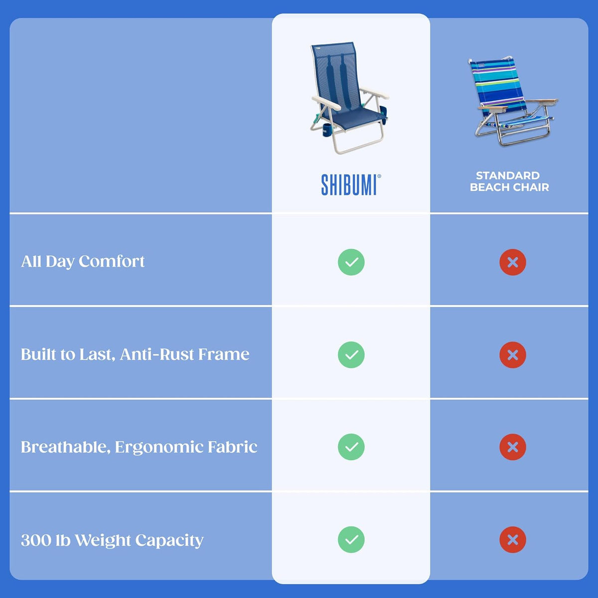 Shibumi Shade | Portable Beach Chair for Adults | Anti-Rust Marine Grade Frame | 300lb Capacity | Padded Backpack Straps | Weighs 8 Pounds | Breathable Fabric