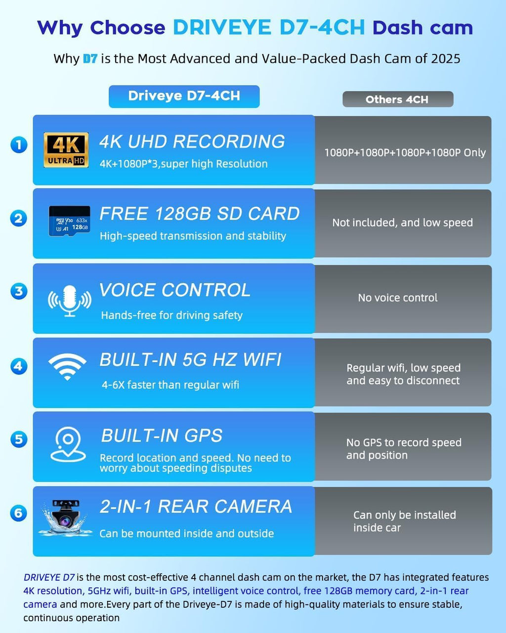 4K Dash Cam 360° View,4 Channel Front and Rear Dash Camera for Cars,Built-in 5GHz Wi-Fi GPS, Voice Control, Free 128G Card,Night Vision,24H Parking Mode,G-Sensor