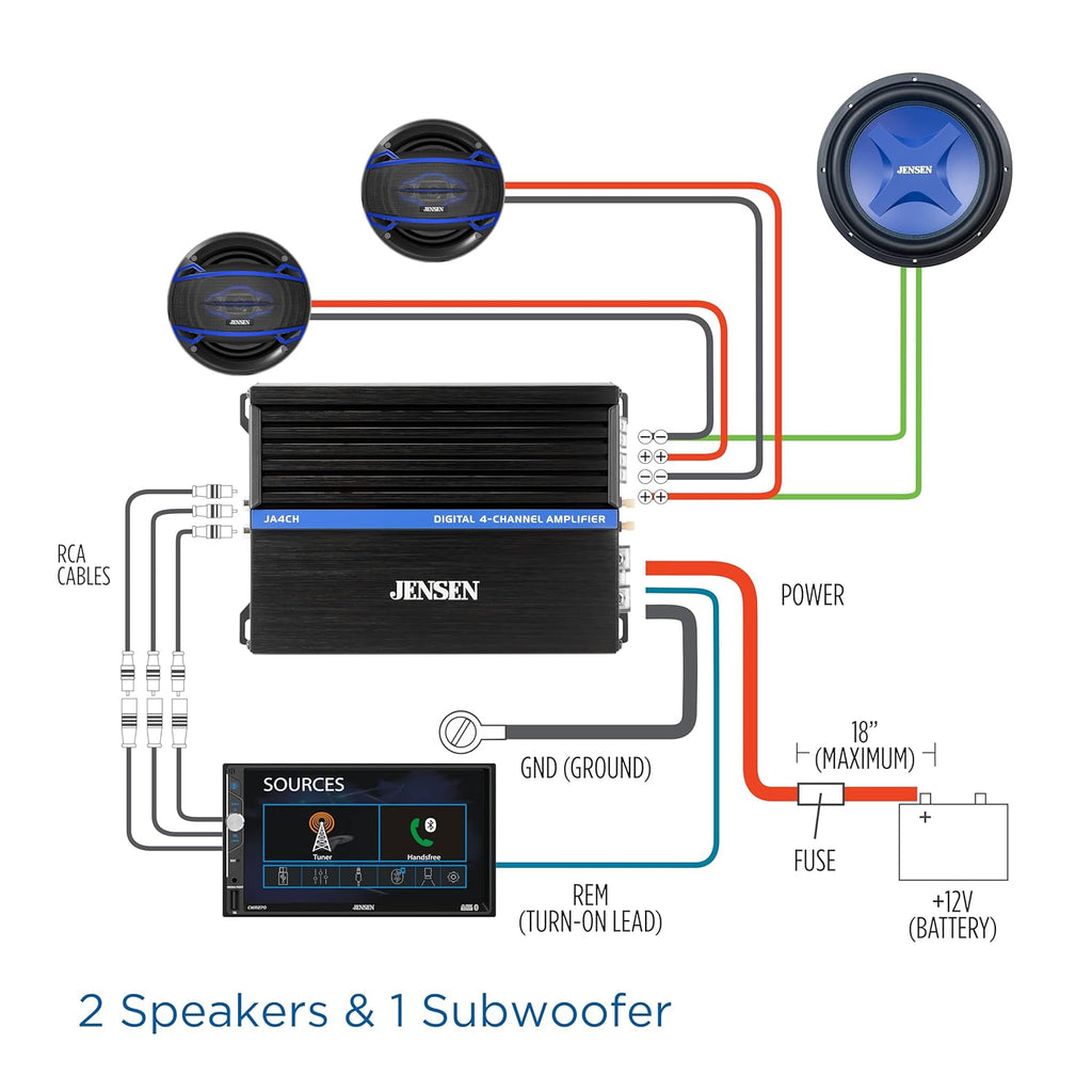 JENSEN JA-Series JA4CH High-Performance Class-D 4-Channel Car Audio Amplifier | Truck, Motorcycle, Golf Cart | 1,000 Watts Peak Power | Efficient Compact Design | CTA-2006-D Certified | Bridegeable
