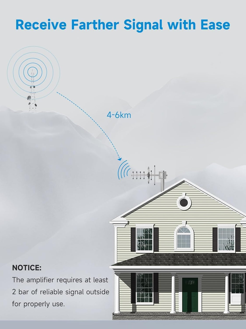 Cell Phone Signal Booster for All Carriers on Band 5/12/13/17 | Up to 4,500 Sq Ft | Boost 5G 4G& LTE Signal for Verizon, AT&T, T-Mobile & More | FCC Approved