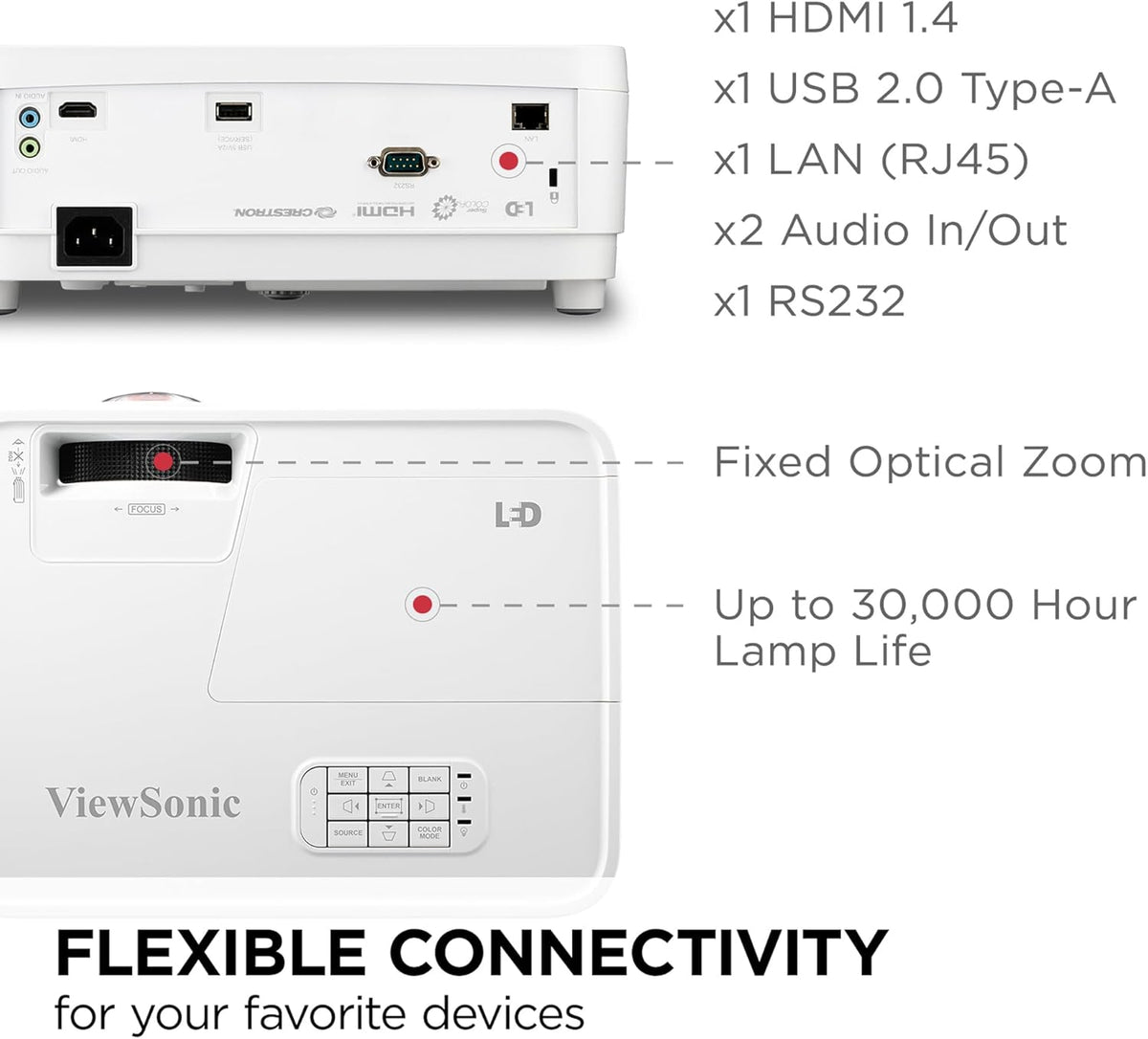ViewSonic LS560WH 3000 Lumens WXGA Short Throw LED Projector with HV Keystone and LAN Control for Business and Education(Renewed)