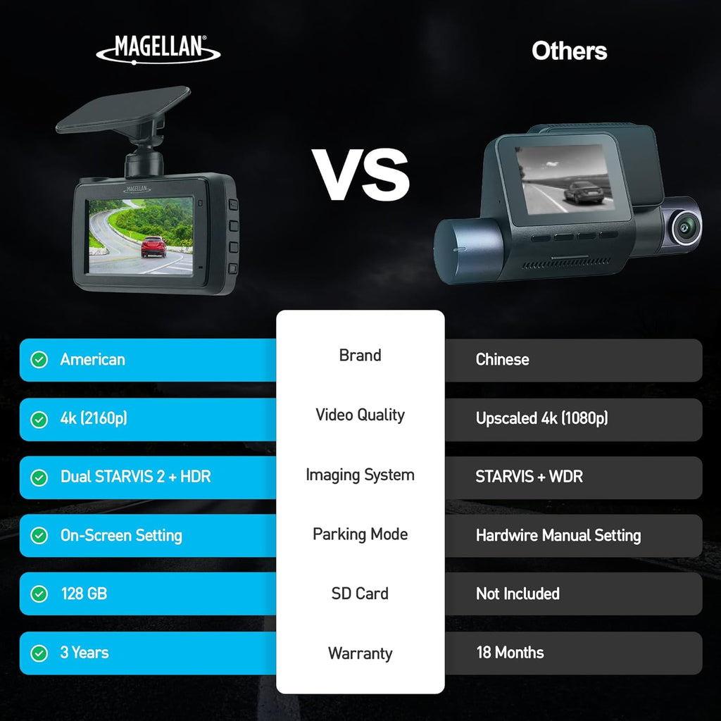 Magellan Dash Cam Front and Rear, 4K+4K Dual Dash Camera for Cars, STARVIS 2 Night Vision, Free 24H Parking Mode Hardwire Kit, Built-in Wi-Fi, GPS, 128GB SD Card Included (DR52)