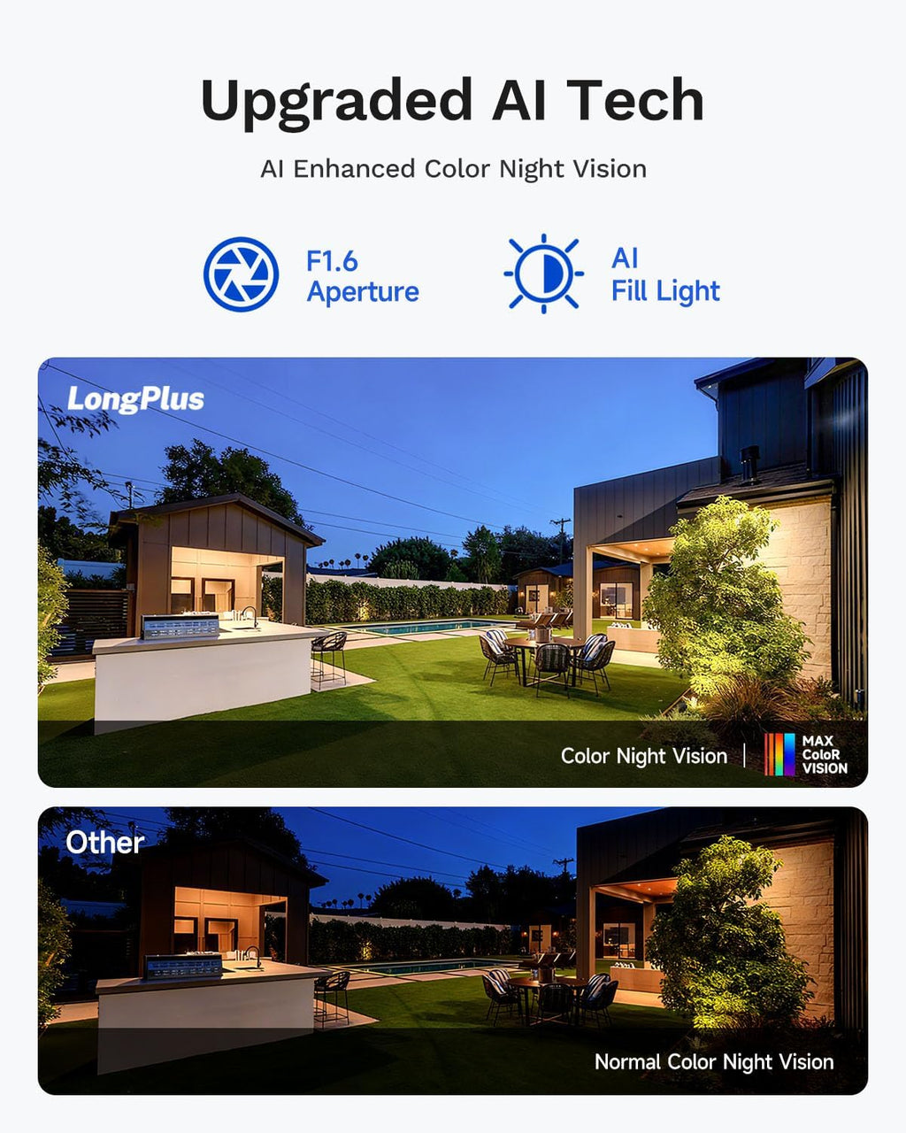 LongPlus 5MP Security Camera System Wireless Outdoor, No Subscription, Solar-Powered, WiFi Home Security Camera System with 360 ° Pan & Tilt, AOR Tech 24-7 Recording, Expandable 8CH, 2 Cam-Kit
