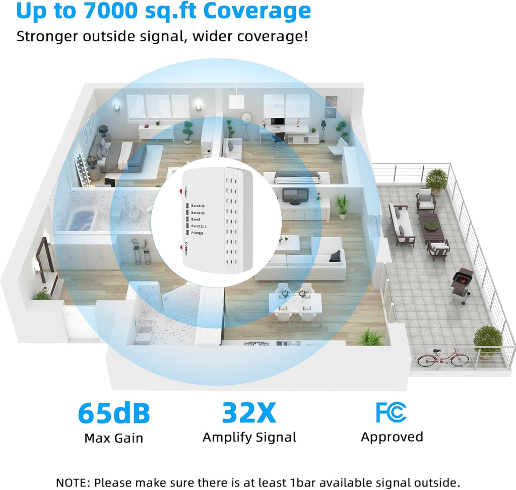 Cell Phone Booster for Home Office | 2 Inside Antennas| Boosts 5G & 4G LTE | Cell Phone Signal Booster for All U.S. Carriers| Up to 8000 Sq.Ft | FCC Approved