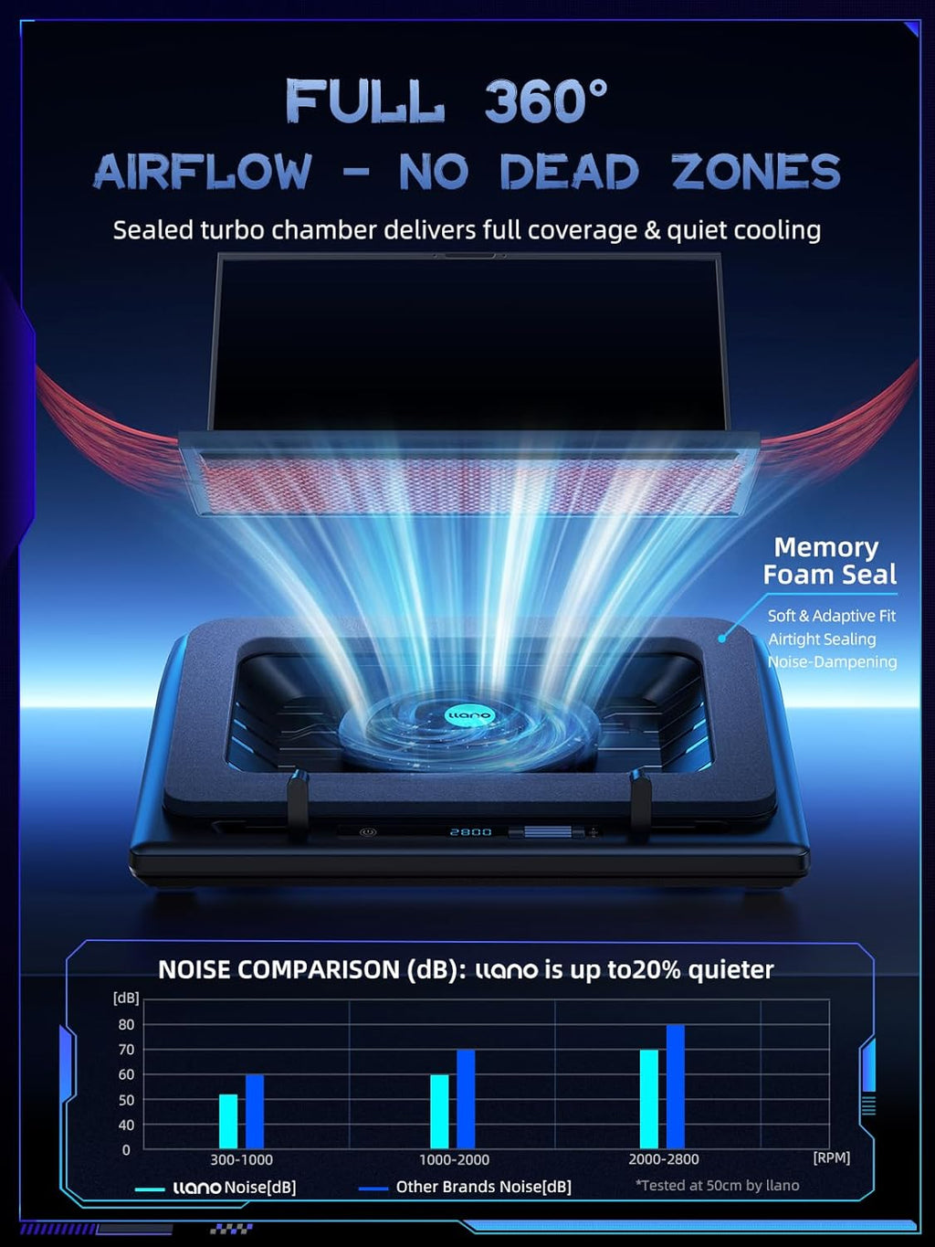 llano V12 Laptop Cooling Pad, Gaming Laptop Cooler Stand with 5.5inch Powerful Turbo Fan, Adjustable Speed, Touch Control, 3-Port USB A, for Fast Cooling Laptop 15.6-19in, Black (No RGB)