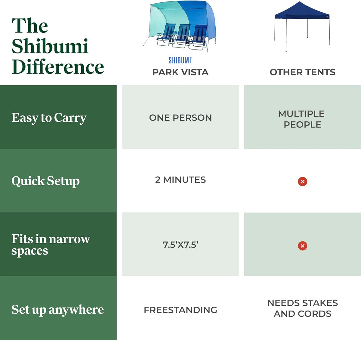 SHIBUMI SHADE Park Vista | Lightweight Freestanding Canopy for 1-4 People | 5 lbs, Fast 2-Minute Setup | Ideal for Sidelines, Parks, and Playgrounds