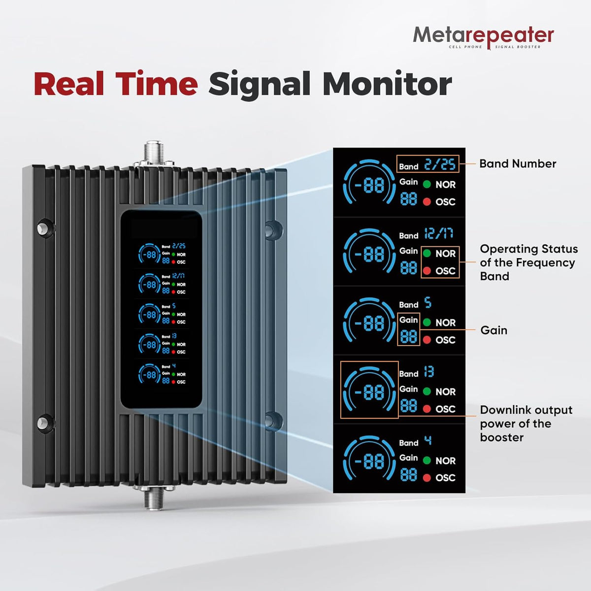 Cell Phone Booster for Home, Real Time Signal Monitor, Coverage Up to 5,000 Sq. Ft, Boost 5G 4G LTE for All U.S. Carriers, Cell Phone Signal Booster FCC Approved