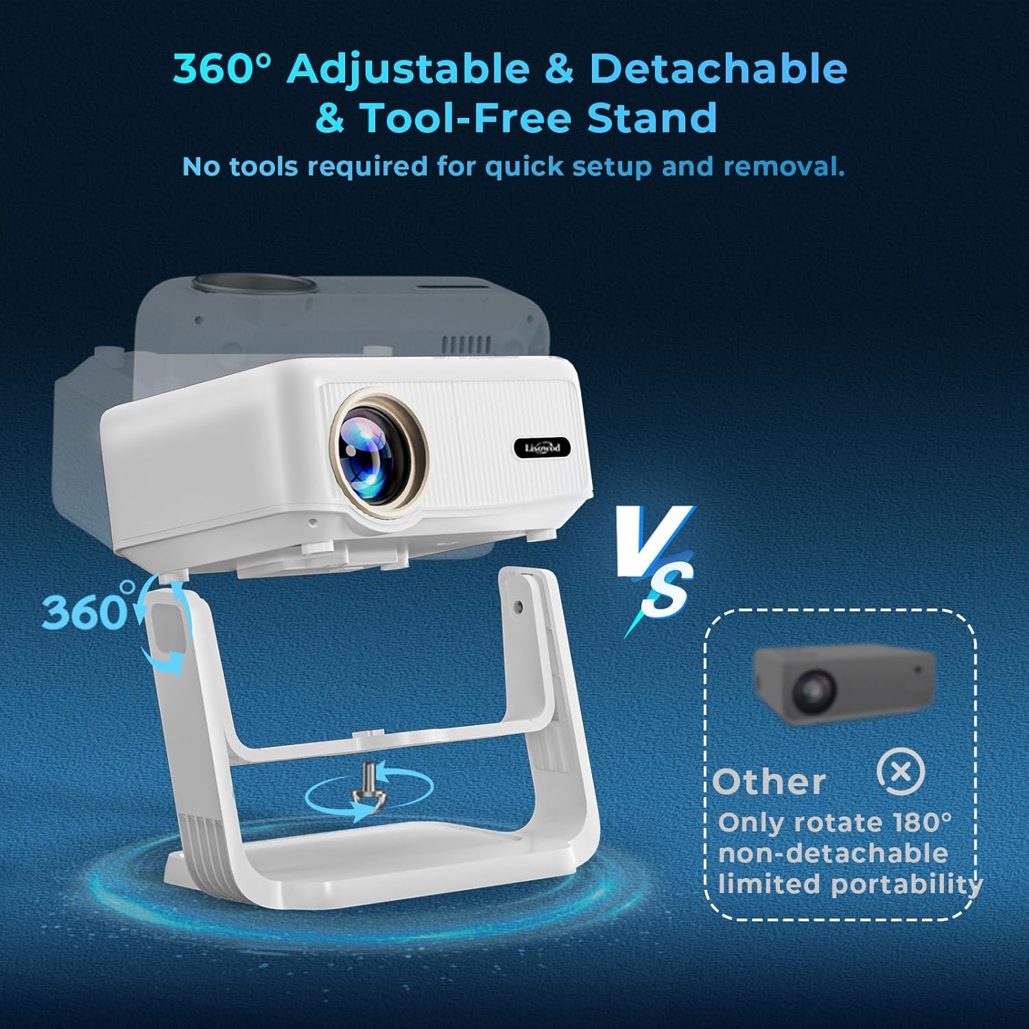 Projector with WiFi and Bluetooth,Mini-Projector: 1300 ANSI & 360°Adjustable-Stand &Electric Focus & Auto Keystone, Lisowod L02 2025 Upgrade Portable 1080P Outdoor Movie Projector for Phone/TV Stick