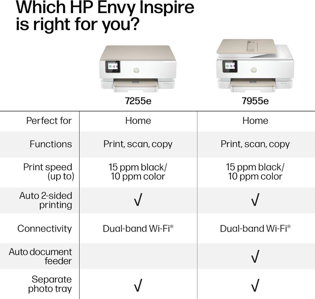 HP Envy Inspire 7955e Wireless Color Inkjet Printer, Print, scan, copy, Easy setup, Mobile printing, Best-for-home, 3 month Instant Ink trial included, AI-enabled (1W2Y8A)
