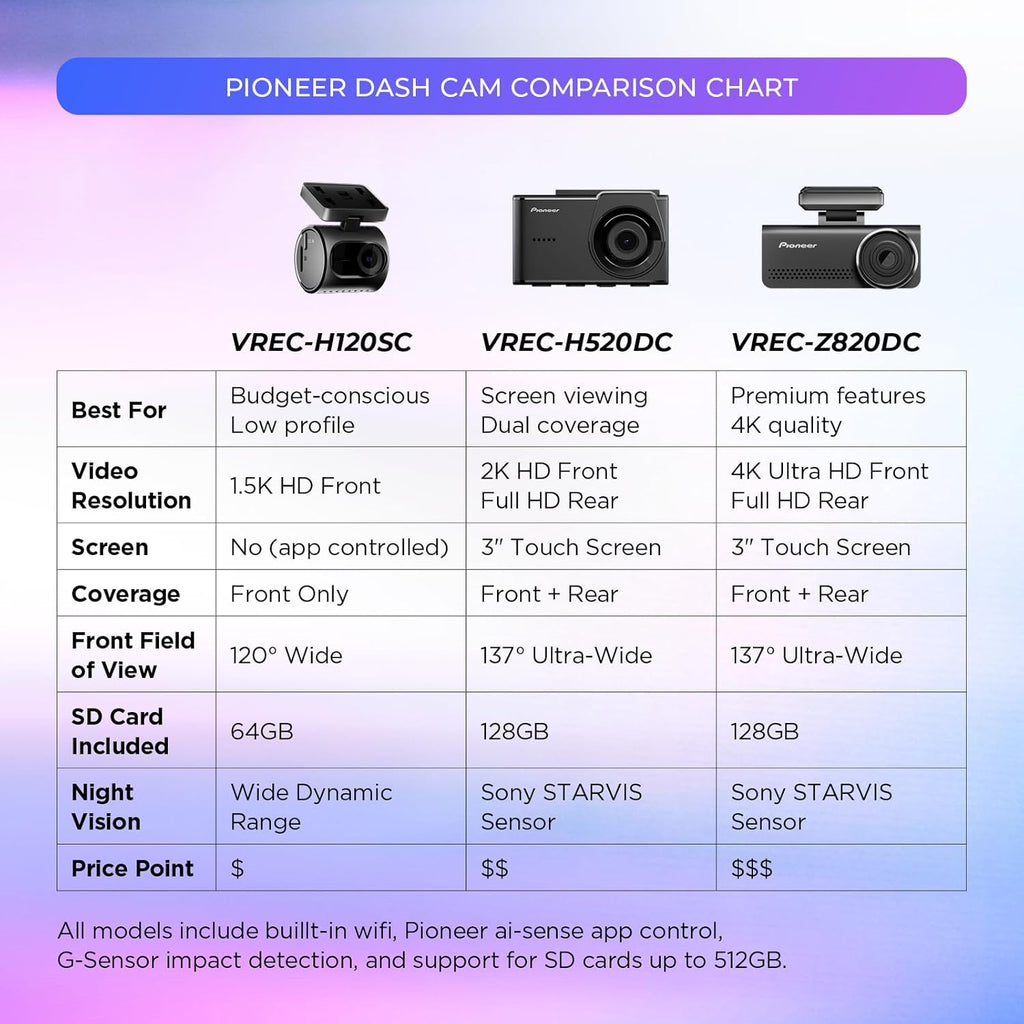 Pioneer VREC-Z820DC Dual Dash Cam Front and Rear Car Camera - Premium 4K Camera, AI-ISP Starvis Night Vision, 139 Degree Wide Lens, ADAS Safety Alerts, Built in GPS, Impact Detection, 24/7 Coverage