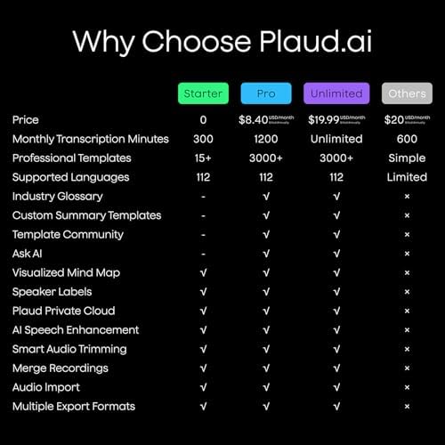 Plaud NotePin AI Voice Recorder, Voice Recorder with Adjustable Wearable Strap & Neck Strap Lanyard, Transcribe & Summarize with AI Technology, 64GB Memory