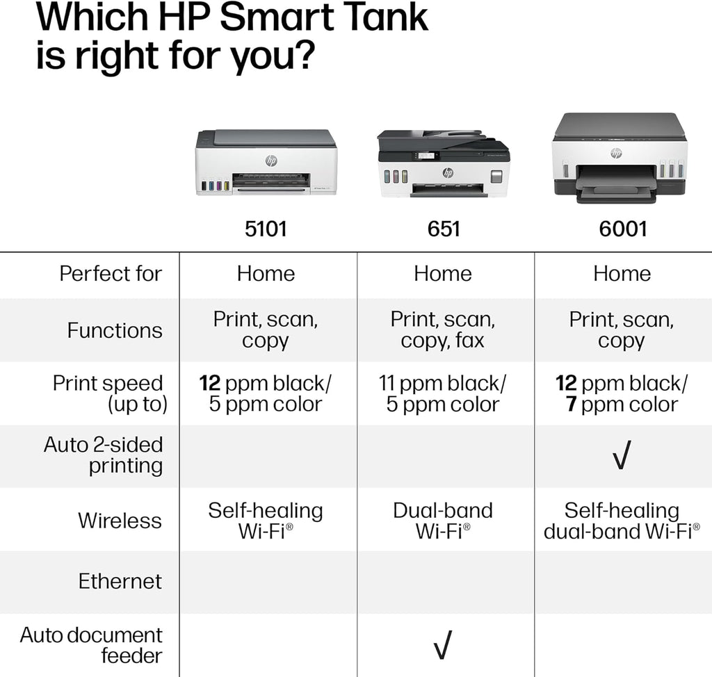 HP Smart Tank 6001 Wireless All-in-One Ink Tank Printer, Scanner, Copier with 2 Years of Ink Included, Best-for-Home, Cartridge-Free Refillable, AI-Enabled (2H0B9A)