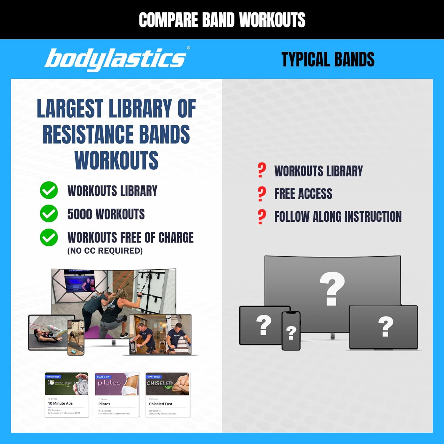 Bodylastics Patented Basic Series Resistance Band Set - Resistance Bands with Snap Reduction Tech, 2 Handles, 2 Ankle Straps, 1 Door Anchor & 1 Carry Bag