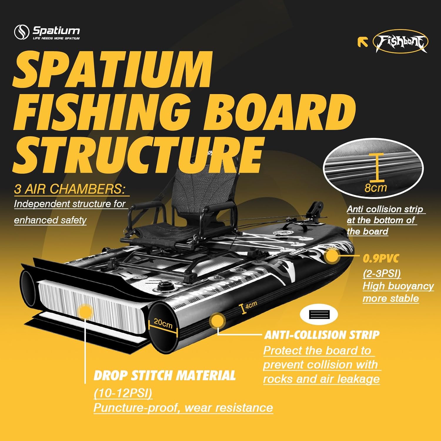 Spatium Triple Chamber Fishing Board SUP Inflatable Stand Up Paddle Board 11'*48"*6",Fishing Kayak with Premium Accessories 2 Fishing Rod Holders