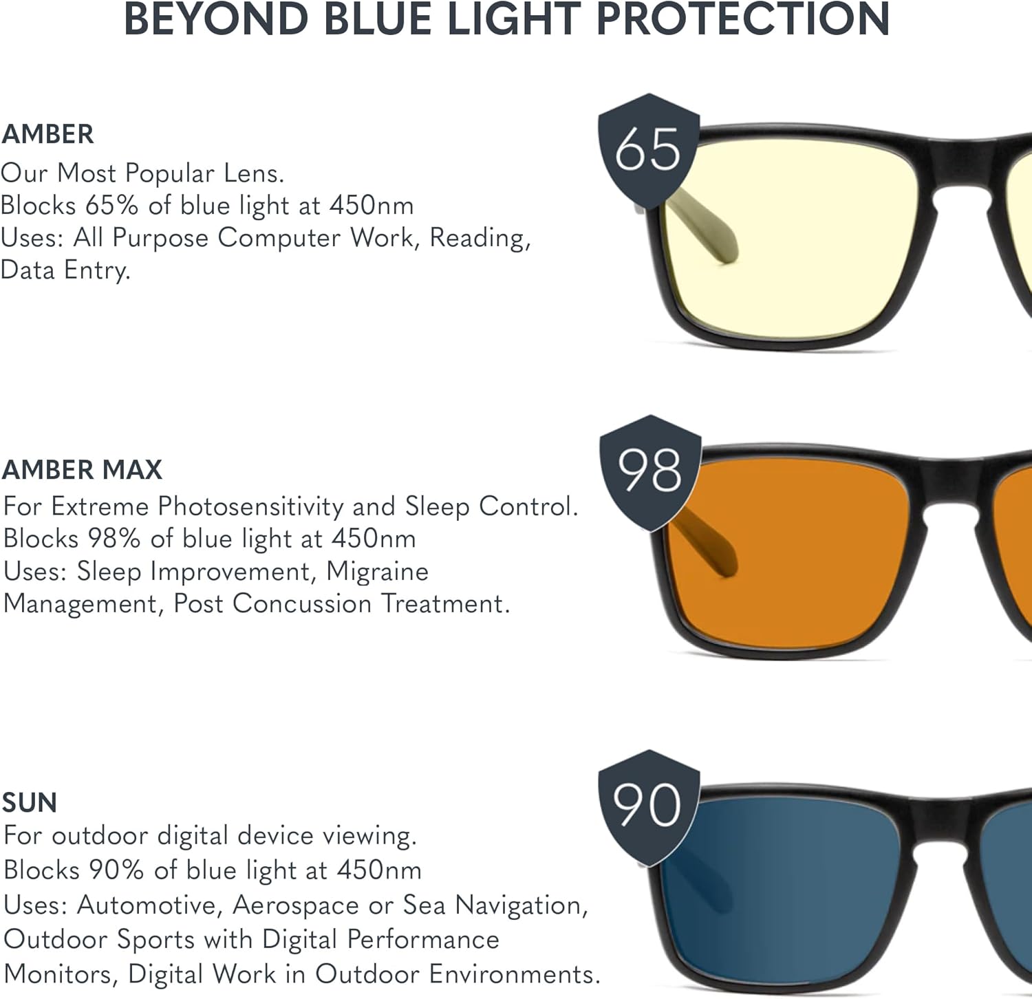 GUNNAR - Premium Gaming and Computer Glasses - Blocks 65% Blue Light - Emissary, Onyx, Amber Tint