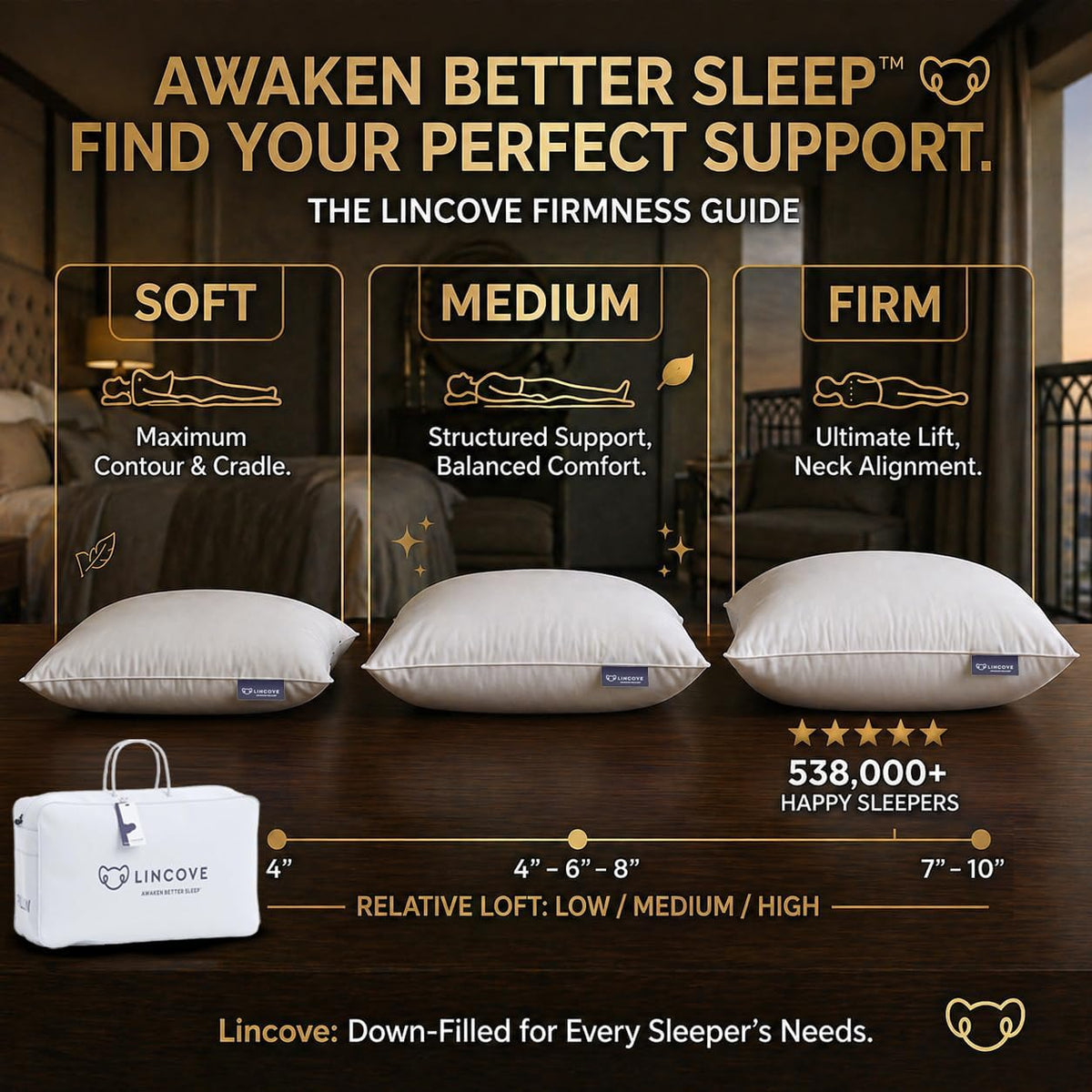 Lincove Cloud Natural Canadian Down Pillow, White Luxury Sleeping Pillow - 625 Fill Power, 500 Thread Count Cotton Shell, Made in Canada, Standard - Medium, 2 Pack