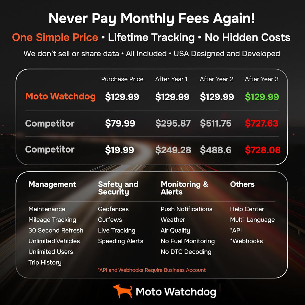 GPS Tracker for Vehicles, No Subscription with Real-Time Location, Mileage Tracking, Speeding Monitoring, Route History, Geofence, OBD, for Fleets & Families, USA, Any Vehicle 1998+, Moto Watchdog