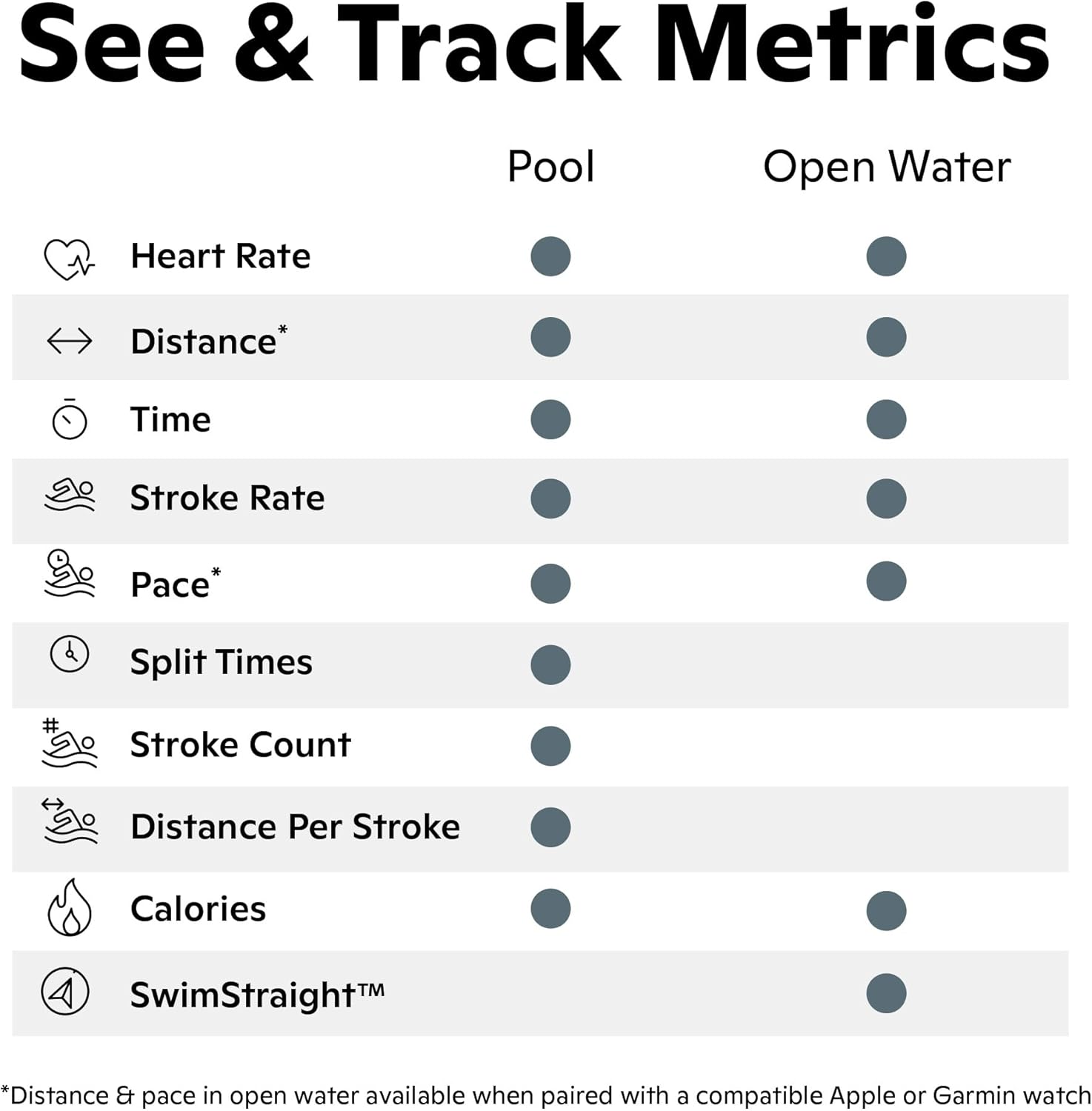 FORM Smart Swim 2 - Goggles