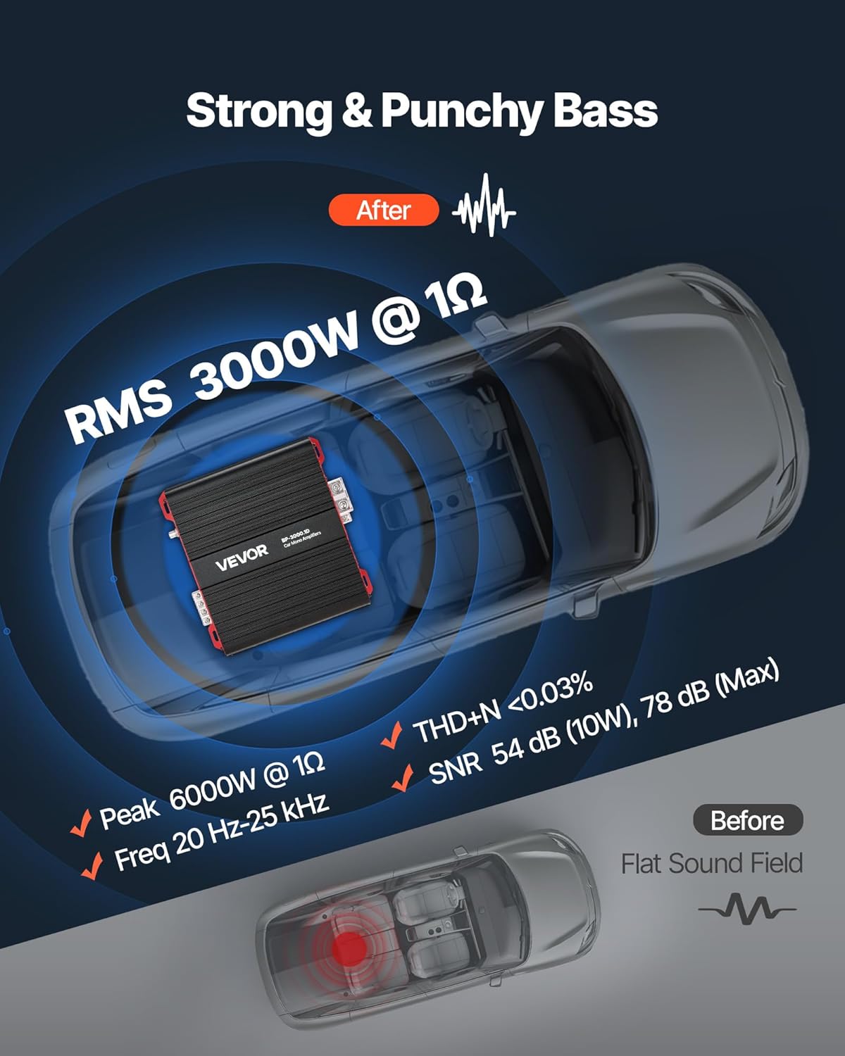 VEVOR Monoblock Car Amplifier, 3000W RMS MAX, 1/2/4 Ohm Stable, 1-Channel Class D Car Audio Amplifier with Remote Subwoofer Level Control, Low Pass Filter and Bass Boost, Volume Controller Included