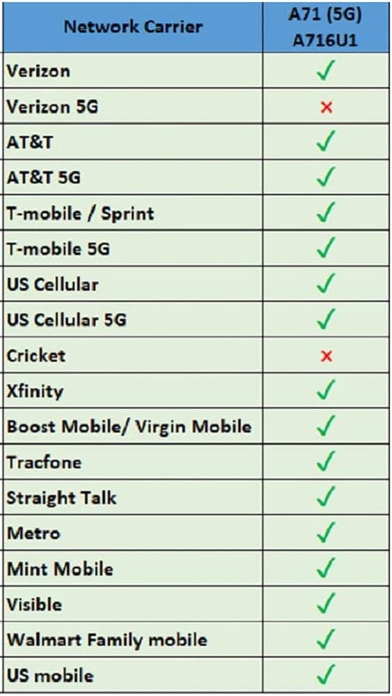 Samsung Galaxy A71 5G, 128GB, Prism Cube Black - Unlocked (Renewed)