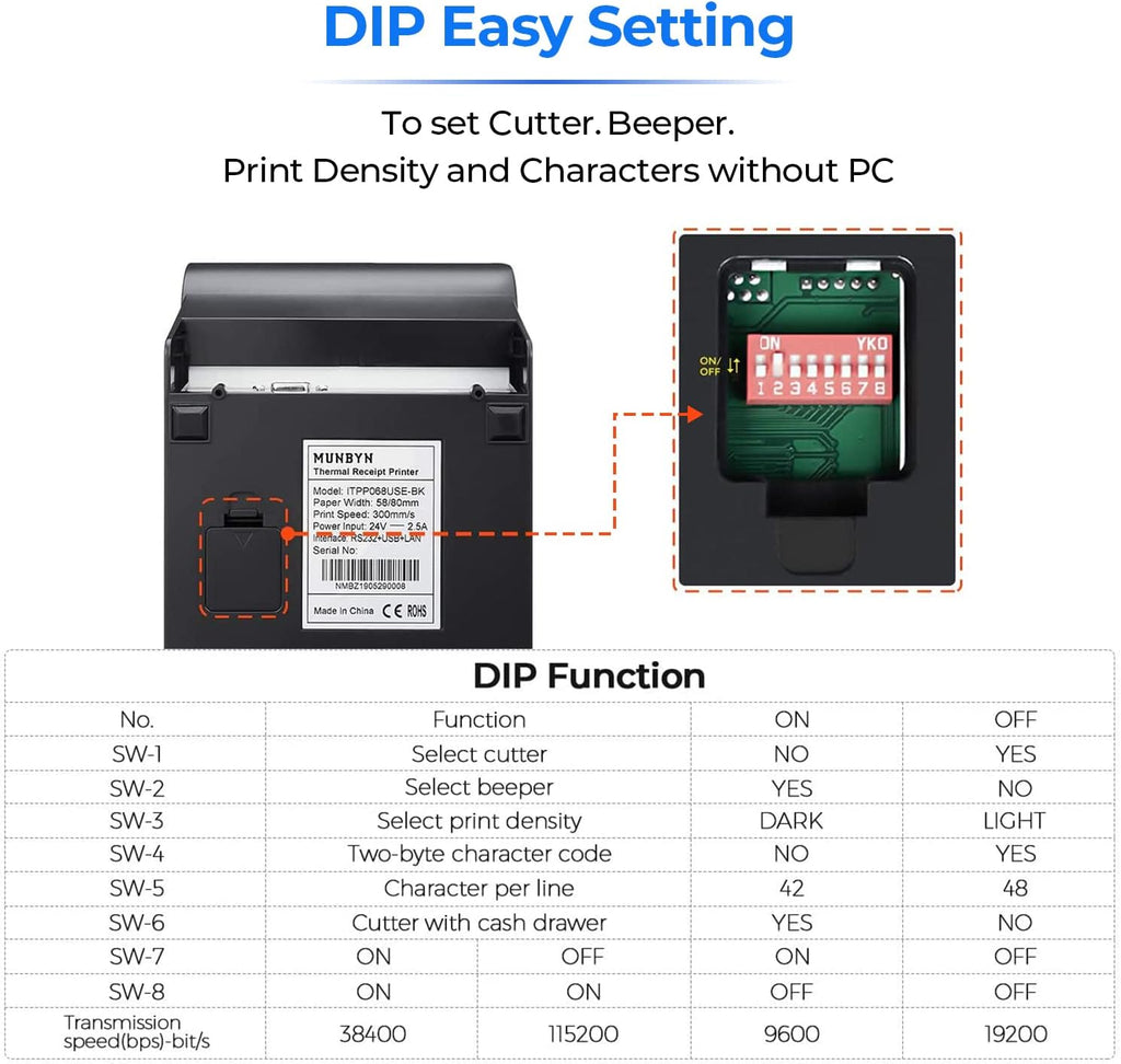 MUNBYN Receipt Printer P068, 3 1/8" 80mm Direct Thermal Printer, POS Printer with Auto Cutter - Thermal Receipt Printer with USB Serial Ethernet Windows Driver ESC/POS Support Cash Drawer