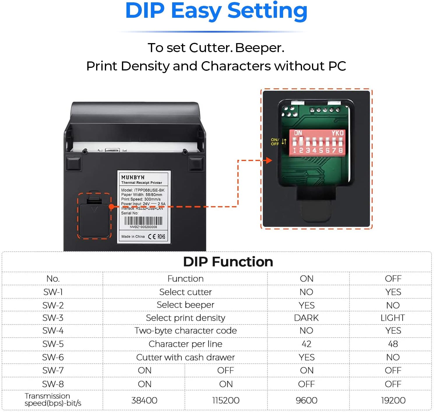 MUNBYN Receipt Printer P068, 3 1/8" 80mm Direct Thermal Printer, POS Printer with Auto Cutter - Thermal Receipt Printer with USB Serial Ethernet Windows Driver ESC/POS Support Cash Drawer