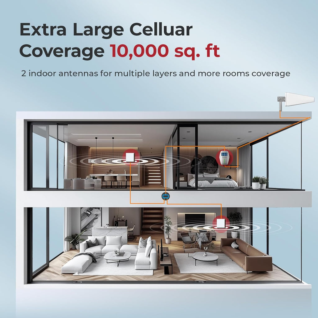 Cell Phone Booster for Multiroom, Cover 10,000 sq. ft. with 2 Indoor Antennas Cell Phone Signal Booster with LCD Display 5G Compatible for All U.S. Carriers - Verizon AT&T T-Mobile, FCC Approved