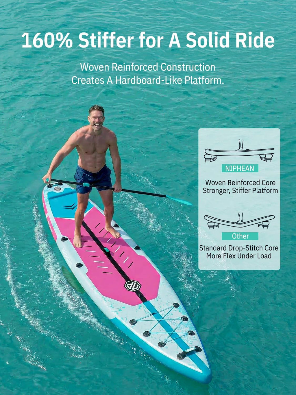 Niphean 12'6" Paddle Board, 550LB Capacity Touring Inflatable Paddle Board with Complete SUP Accessories& Kick Pad, Stable Stand up Paddle Board for Adults & Youth Racing Surfing (Beginner Friendly)