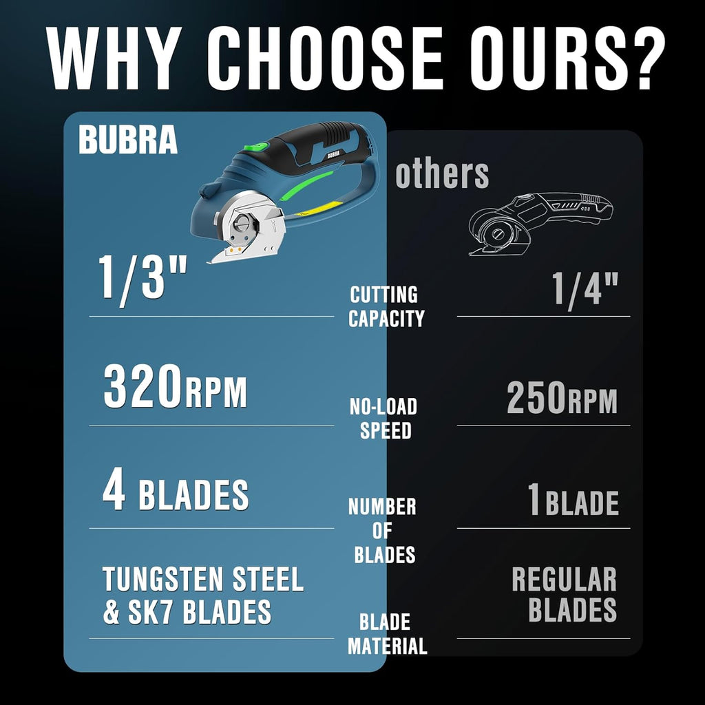 BUBRA Cordless Electric Scissors for Cardboard, Fabric & Carpet, 4V Rechargeable Electric Box Cutter Cuts up to 1/3", Includes 4 Blades and Key, Safety Lock & LED Light