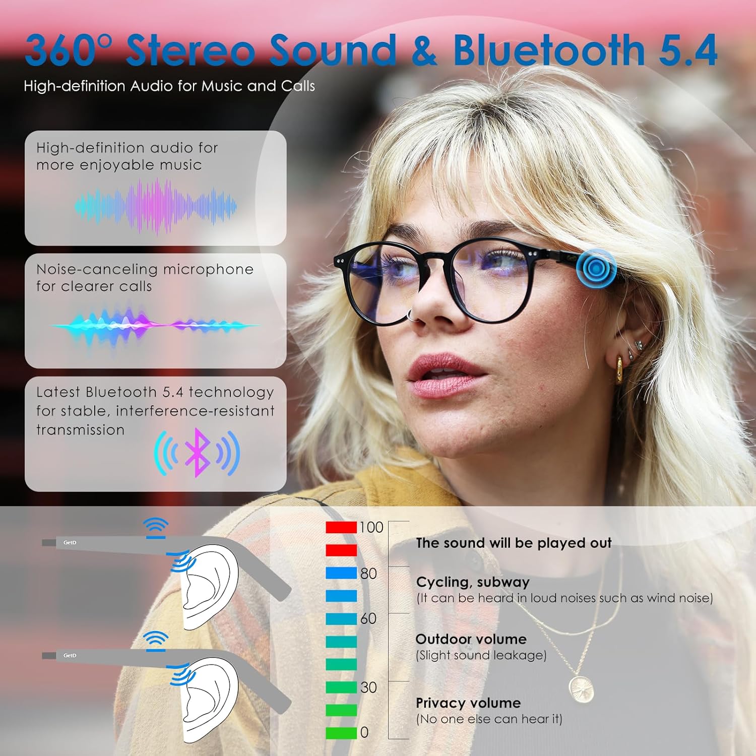 GetD AI Glasses for Men & Women, Smart Glasses Powered by ChatGPT, AI Real-time Translation with 145 Languages, 11H Music Play, Bluetooth Glasses with Anti-Blue Light Lens for Daily Use, Travel