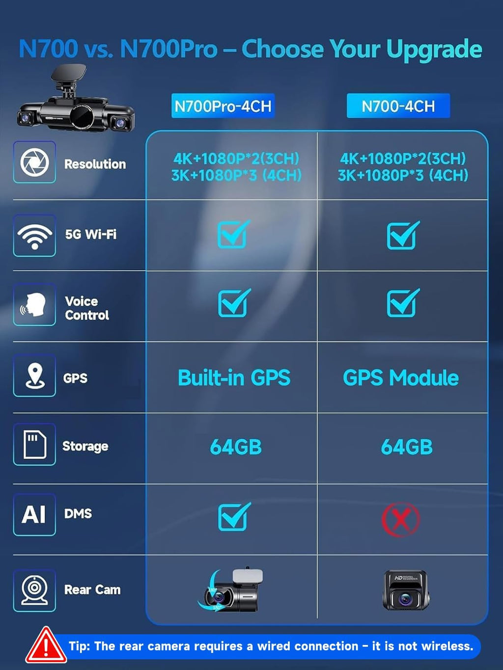 Neideso 360° View 4K 2160P Dash Cam Front and Rear, 4 Channel Dash Camera for Cars, AI Fatigue Driving Monitor, 5G WiFi GPS, 8 IR Lamps Night Vision, Free 64G Card Included, 24H Parking Mode, N700Pro