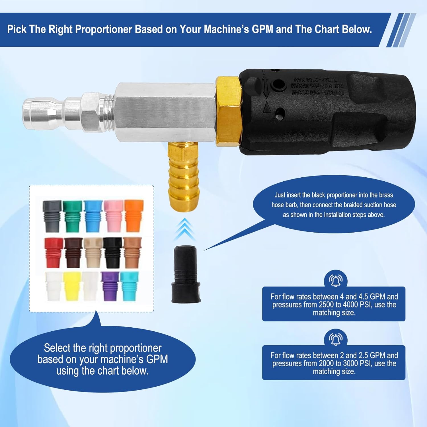 Adjustable Long Range Nozzle for Pressure Washer, Downstream Injection Spray Nozzle Kit 4–4.5 GPM, External Chemical Injector w/1/4" Quick Connect,15FT Hose,Shut-Off Valve & Filter,2500–4000 PSI.