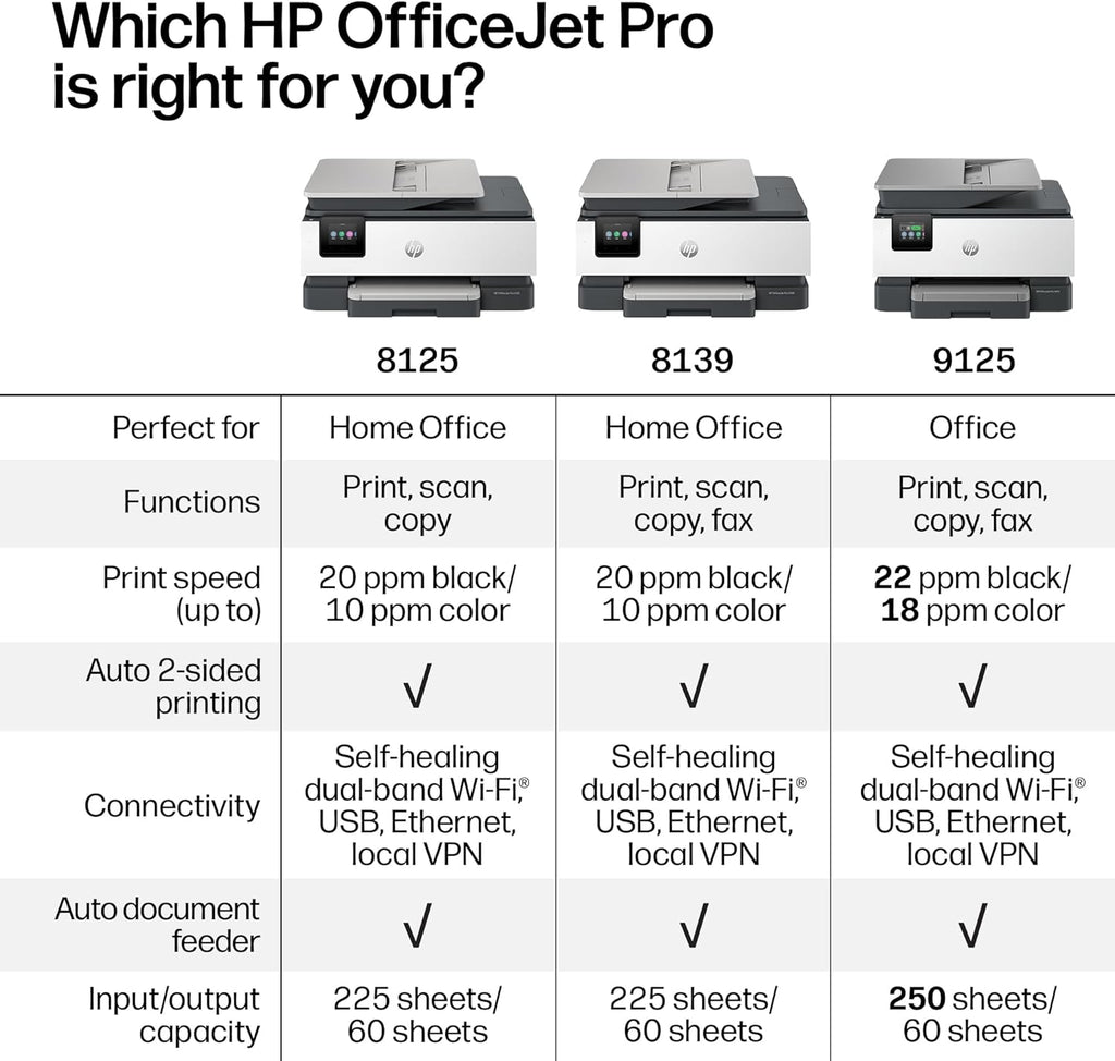 HP OfficeJet Pro 8125 Wireless All-in-One Color Inkjet Printer, Print, Scan, Copy, ADF, Duplex Printing Best-for-Home Office, 3 Month Trial of Instant Ink Included, AI-Capable (C2VJ4A)