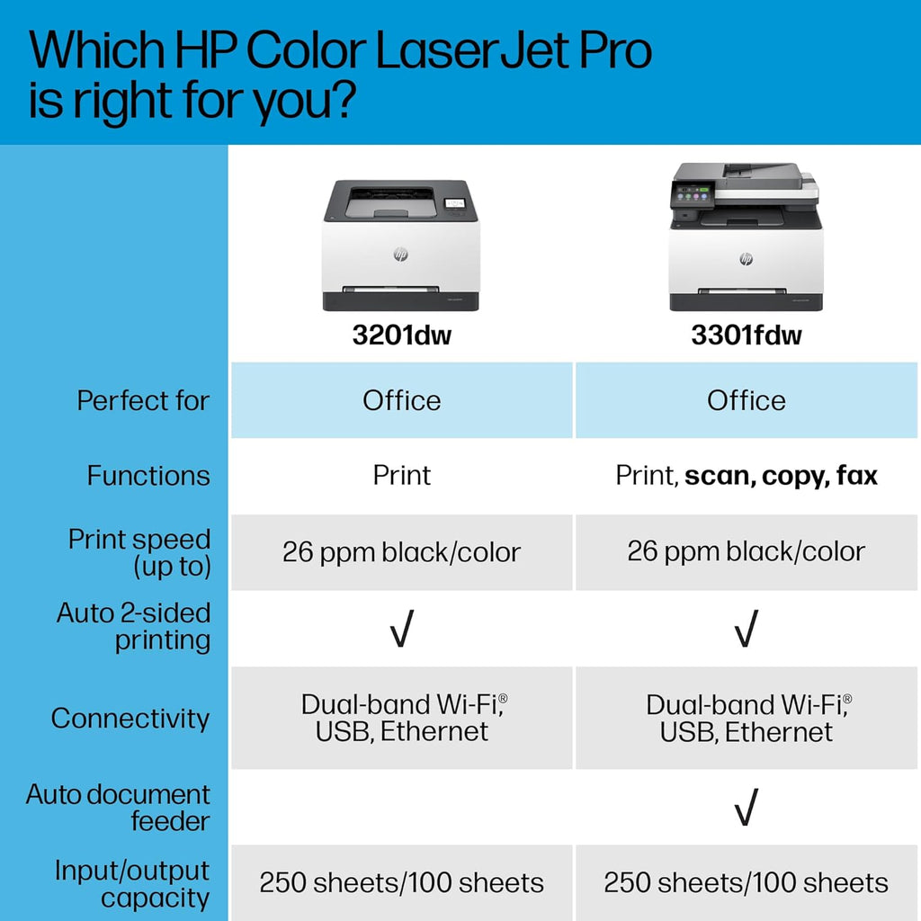 HP Color Laserjet Pro 3201dw Wireless Color Laser Printer, Office Printer, Duplex, Best for Office (499Q9F)