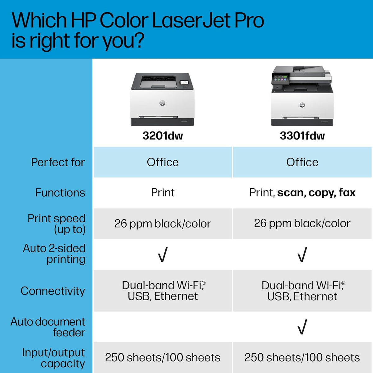 HP Color Laserjet Pro 3201dw Wireless Color Laser Printer, Office Printer, Duplex, Best for Office (499Q9F)