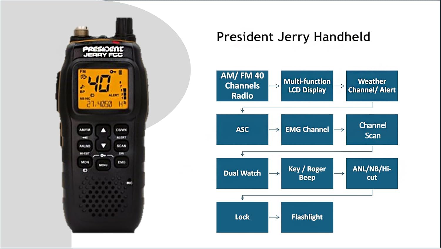 President Jerry FCC AM/FM Portable Radio with Vehicle Charging System - Perfect for The Road Warrior!
