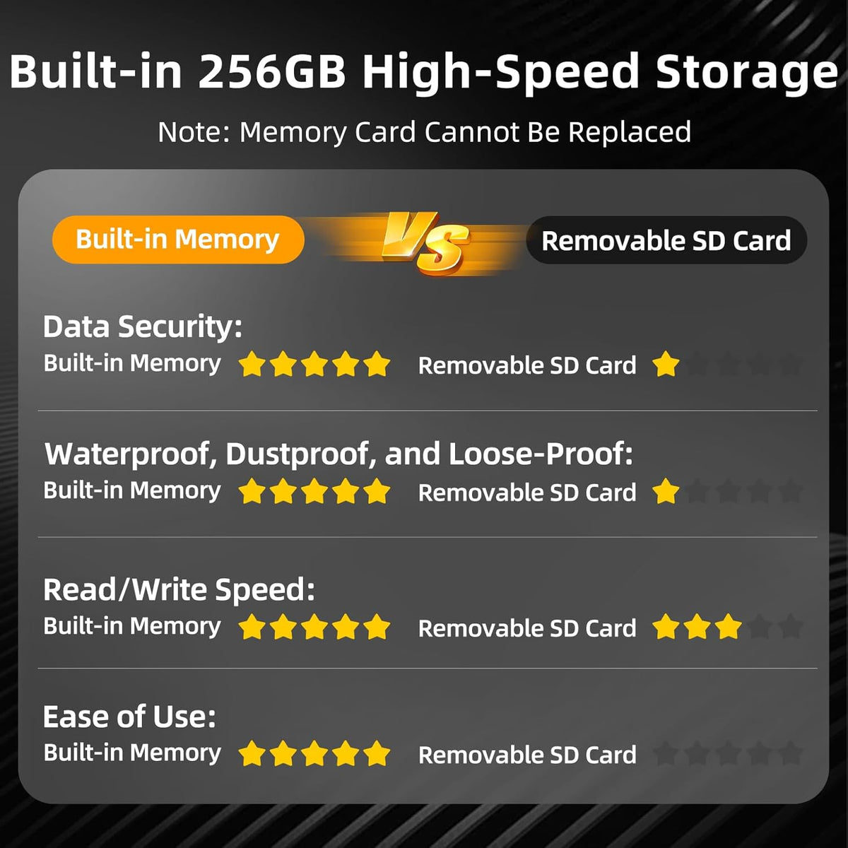 CAMMHD V8-256GB 4K Body Camera with Audio and Video Recording, 2160P Body Cam Two Battery 4400mAh Work 14H, H.265 Video Recorder, IP68 Waterproof, Night Vision Police Camera with Charging Dock