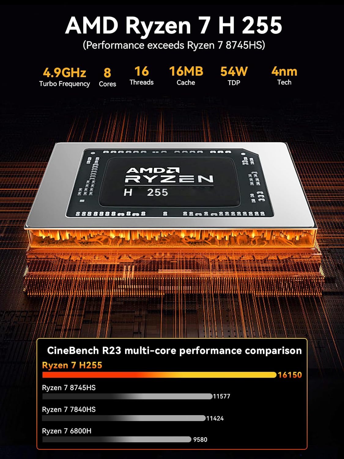 GMKtec Gaming Mini PC, K12 AMD Ryzen 7 H 255 (Upgraded 8745HS) 32GB DDR5 RAM 2TB SSD, Desktop Computer 3X M.2 2280 Expansion, Oculink, Dual NIC 2.5G, HDMI 2.1, USB4