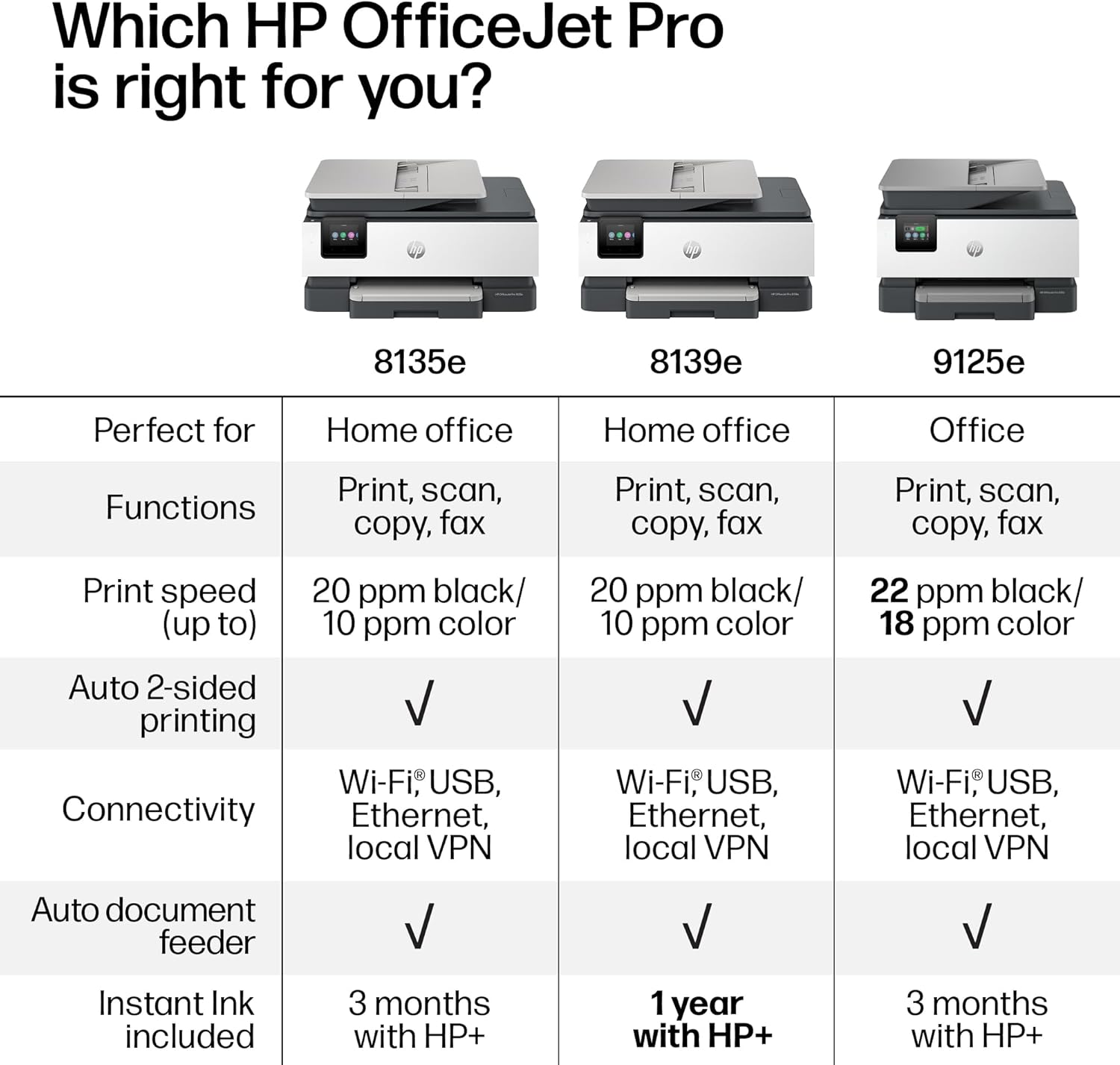 HP OfficeJet Pro 8135e Wireless All-in-One Color Inkjet Printer, Print, scan, Copy, fax, ADF, Duplex Printing Best-for-Home Office, 3 Month Instant Ink Trial Included, AI-Enabled (40Q35A)