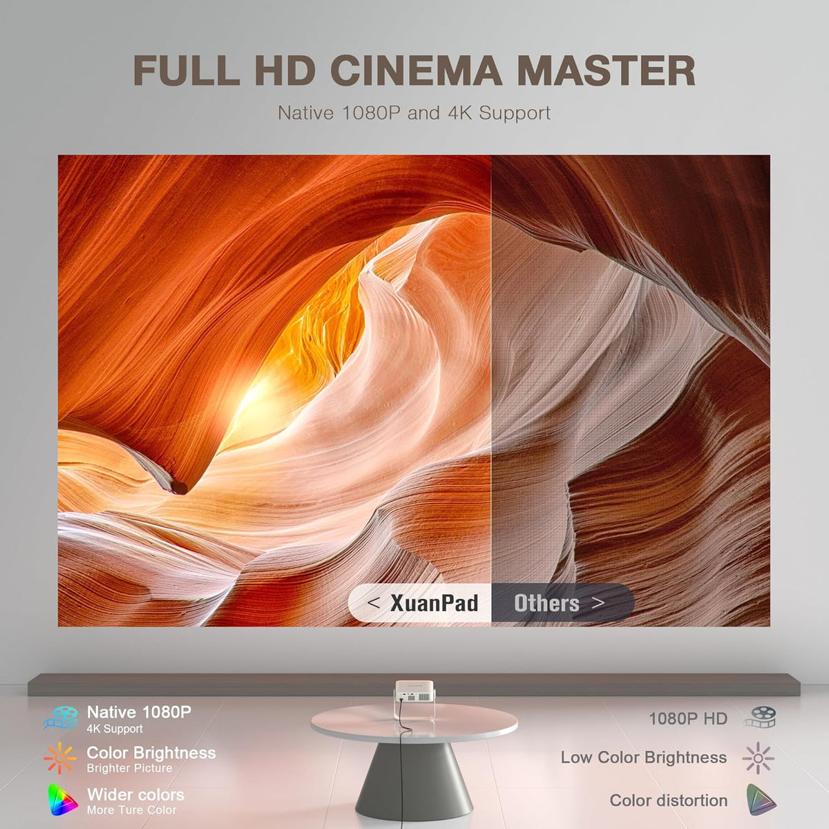Officially-Licensed App & Auto FocusWhite Smart Mini Projector with WiFi and Bluetooth, XuanPad 4K Support Movie Projector, Portable Native 1080P Outdoor Projector with 360° Stand
